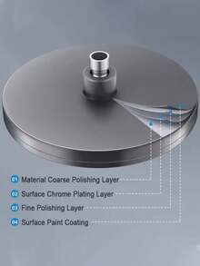 Vòi sen treo tường tròn áp lực cao, xoay 360°, lưu lượng nước cao, tiết kiệm nước, thiết kế nhựa đen hiện đại, phun nước đều khắp cơ thể, dễ dàng lắp đặt, nâng cấp phòng tắm, phụ kiện lý tưởng cho phòng tắm hiện đại và hệ thống đường ống nước trong nhà, món quà tuyệt vời cho gia đình và bạn bè. - tròn - Xem 9