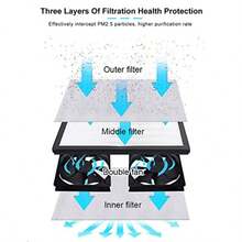 ASDF-Mini Dust Free Room/Work Table/Station Portable Laminar Air Flow Clean Bench Table for Phone LCD Repair Mobile Phone Repair Dust-Free Workbench Air Flow Clean Bench - como en la foto - Ver 4