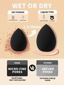 36 PIEZAS Juego de herramientas de maquillaje que incluye: 25 PIEZAS Juego de brochas de maquillaje + 2 PIEZAS Esponjas de maquillaje + 2 PIEZAS Esponjas de maquillaje mini + 2 PIEZAS Borlas de polvo triangulares + 2 PIEZAS Borlas de polvo de cojín de aire mini + 1 diadema + 2 PIEZAS Correa de tazón de mano - Negro - Ver 9