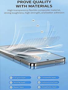 5PCS HD Hydrogel Film Screen Protection Film [Not Glass] Compatible With Samsung Galaxy S26 A57 A37/Compatible With Xiaomi 15T Poco X7 Pro/ Note 15 /Compatible With IPhone 17 Pro Max 16/Honor X9D And More Models Mobile Phones, Birthday Gifts, Mobile Phone Screen Protection Film For Family And Friends, Mobile Phone Accessories, Waterproof, Shockproof, Fall Proof, Fingerprint Proof, Full Coverage, Automatic Scratch Repair, Round Edge Dust-Proof Design, Easy To Stick And Scratch Resistant. - Clear - View 7