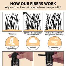 Goiple 27.5克/0.97盎司胡须填充纤维、胡须刷、2支0.14盎司/4克胡须填充笔、优化器和喷雾器，胡须护理套装，含天然毛发增厚纤维，适用于稀疏毛发和胡须。 - 黑色 - 查看 11