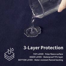 Waterproof Blanket, Double-Sided Washable & Reusable Pet Fleece Throw, Leak-Proof & Stain-Resistant, Suitable For Travel, Camping, Furniture Protection - 203cm*153cm - View 4