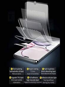 2pcs Ultra HD Hydrogel Film Explosion-Proof Scratch Resistant Phone Screen Protector Compatible With Xiaomi 17 15 13 12 14 Ultra Pro/Redmi Note 14 15 13 Pro+ Pro 4g 5g/Oppo Reno/Realme///Honor Magic 5/6/7/8 Pro Lite 90 100 200 400 500/Vivo/OnePlus/Infinix/Compatible With Tecno Various Curved Surface Models With Smooth Touch Automatic Adsorption Support Fingerprint Recognition Friendly Shell Soft Film Non Glass - Clear - View 5