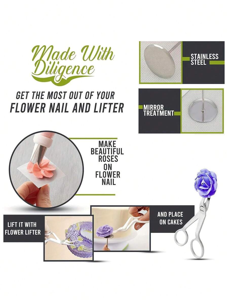 Piping Bags & Tips - 彩色 - 查看 1