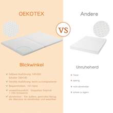 Mattress Pads - White - View 3