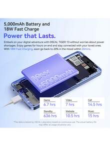 Blackview Oscal Tiger 13 5G NFC 智能手机，全球版，8GB+256GB，6.67 英寸高清+ IPS 显示屏，5000 万像素三星 JN1 AI 三摄，紫光展锐 Tiger T760 (6nm) 处理器，支持最高 2TB 扩展存储，内置 Google Photos AI 编辑工具 - 黑色 - 查看 4