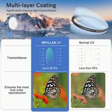 Filtro fotografía MC lente filtro súper delgado accesorios de cámara 46mm 49mm 55mm 58mm 67mm 77mm 82mm para DSLR - 67 milímetros - Ver 3
