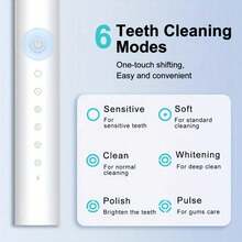 Sound Wave Electric Toothbrush With 6 Modes And Intelligent Timer, Rechargeable USB Oral Care For Men And Women, Including Suitable For Sensitive Gums And Teeth - Black - View 10