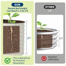 Kits De Bancales Elevados para Jardín, 43 Cm De Alto, 9 En 1, 2,4 m x 0,6 m, De Metal, para Hortalizas, Flores y Jardineras De Suelo, Color Verde Oliva - Beige con tiras anticorte 120*60*60cm - Ver 9