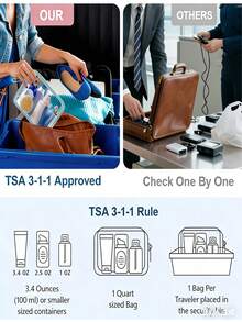 1/2/3pcs Transparent PVC Large Capacity Travel Storage Bags, Minimalist Random Color, Portable Organizer Bags, Cosmetic Bags, Makeup Bags, Zipper Storage Bags - Durable Travel Organizer Bags For Frozen Cosmetics, Toiletries, Jewelry Boxes, Easy To Clean, Ideal For Carry-On Luggage - Multicolor - View 7