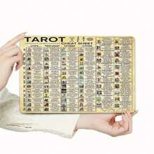 Tin Metal Sign Tarot Cheat Sheet Rider-Waite Smith Tarot Deck Keys | Spiritual Divination Gift Art | Witchy Aesthetic Distressed Metal Sign - Nhiều màu - Xem 1