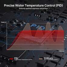 Cafetera espresso automática de 15 bares con molinillo, vaporizador de leche, depósito de agua extraíble, volumen de café ajustable, uso profesional en casa o en la oficina, color plateado. - Plateado - Ver 5