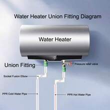 1/2英寸和3/4英寸PPR连接器配件，热水器弯头，熔接管件 - 綠色 - 查看 3