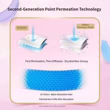 dolemi 290毫米超薄柔软日常卫生巾（7片装），天然棉质表层，不刺激皮肤，快速吸收，亲肤透气，防漏技术，完全吸收