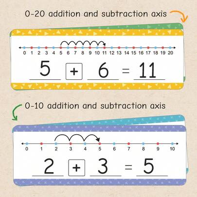 Double Sided Erasable Digital Number Line Cards, Addition And Subtraction Math Game Card, Math Learning Card, Math Learning Aid Tool For Home And School Classrooms, Mathematics Classroom Resource Education Tools