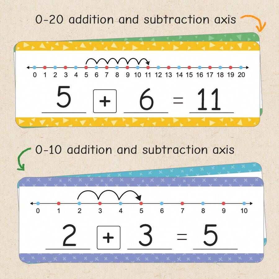 Double Sided Erasable Digital Number Line Cards, Addition And Subtraction Math Game Card, Math Learning Card, Math Learning Aid Tool For Home And School Classrooms, Mathematics Classroom Resource Education Tools