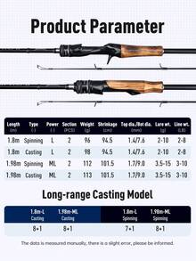 1pc KINGDOM KINGPRO II 1.8m/1.98m Length, 2-Piece, F Action L/ML Spinning Rod, Suitable For Freshwater/Saltwater Bass, Snakehead, Trout, Comfortable Grip - Multicolor - View 3