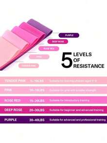 5pcs Multifunction Yoga Resistance Band Gym Accessories,Sport, Gym, Home Exercise, Strap Gym, Resistance Bands - Multicolor - View 9