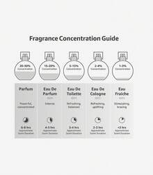 Valentino 2X (6ml/0.2 Fl.Oz), Donna Born In Roma MINI Eau De Parfum Women Splash Perfume  Travel Size Mini EDP - 12ml(6ml*2瓶)迷你旅行裝 - 查看 7
