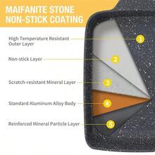 Nonstick Rectangular Pan Japanese Omelette Egg Roll Pans With Detachable Anti Scalding With Handle Kitchen Tools - View 7