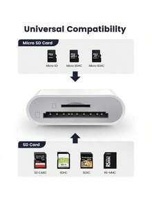 1个T型USB+Type-C二合一读卡器，SD/TF卡适配器，双卡槽存储读卡器，相机查看器，即插即用，兼容 17/16/15、S25/S24/S23/S22/S21/S20 Ultra Plus、iPad、系列转换器 - 白色 - 查看 2