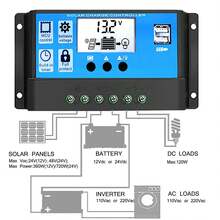 Motor Controllers - Blue-rBL-20A - View 1