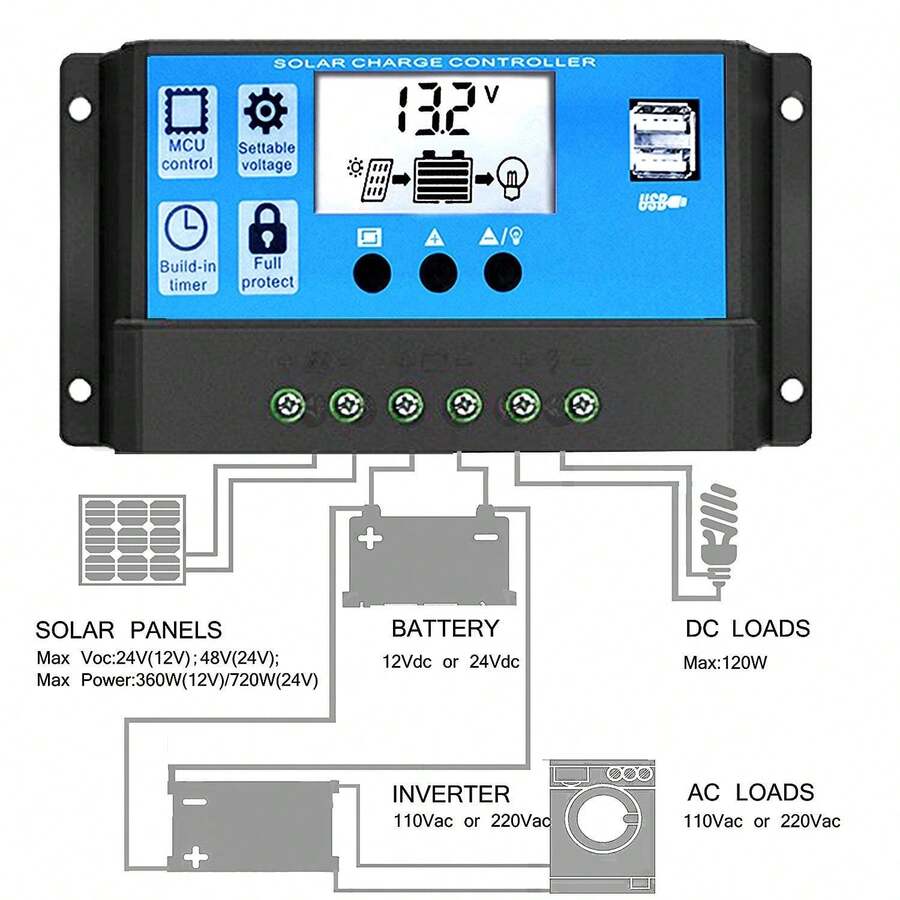 Motor Controllers - Blue-rBL-20A - View 1
