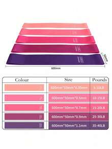 1 Set Resistance Bands, Yoga Pilates Elastic Circles, Exercise Resistance Bands, Women Workout Elastic Circles, Thin Resistance Circles, Elastic Booty Bands, Mini Resistance Circles - Multicolor - View 10