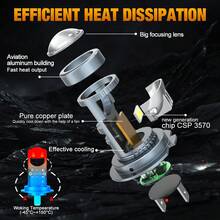 TOAUTO 2个H7 H11 9005/9006 LED投影汽车大灯灯泡，带透镜和CANBUS总线，高功率80W，250000流明，3570 CSP芯片，涡轮LED H7二极管灯泡，1:1即插即用 - A - 查看 6