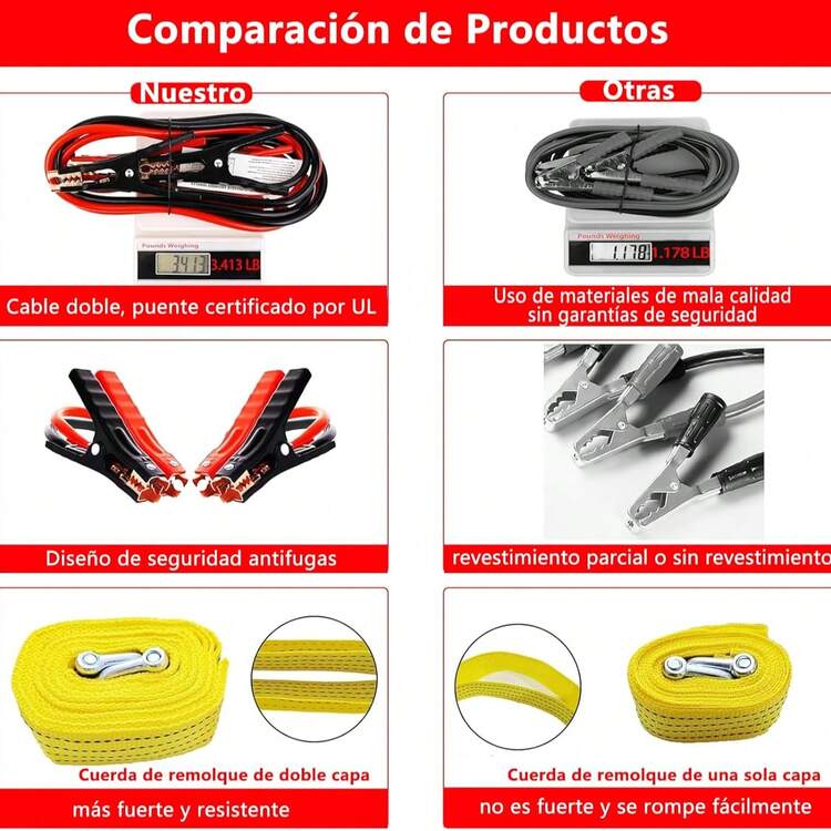 Car Emergency Kit, With Tire Repair Nails, Battery Jumper Cable, Car Safety Hammers, Car Emergency Triangle Etc. - A - Xem 5