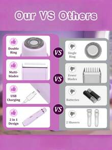 GENAI Máy tỉa lông điện cầm tay dành cho nữ, máy cạo hai đầu dùng để tỉa lông vùng nách, chân, tay và vùng bikini. - Nhiều màu - Xem 5