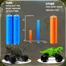 Remote Control Dinosaur, 2.4 Ghz 4WD RC Dinotrux Toys, Remote Control Car With Lights, Sound Effects And Water Spray Function, Perfect Dinosaur Party Favors Birthday Gifts 6-12 - Dinosaur RC Car - View 7