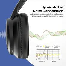 REMAX 降噪无线耳机，轻盈舒适，配备蛋白皮耳罩、可调节头带、40mm驱动单元带来沉浸式音效、3种EQ模式、19小时续航时间及有线模式，运动耳机，游戏耳机 - RB-100HB - 查看 4