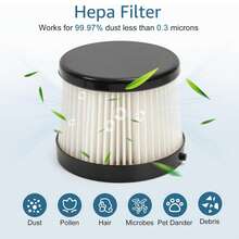 2 Packs DCV501HB Replacement HEPA Filters Compatible With DEWALT 20V Vacuum Cordless Handheld Vacuum Filter, Part # DCV5011H, Washable And Reusable Kits 7 Pcs - 7 Pcs - View 3