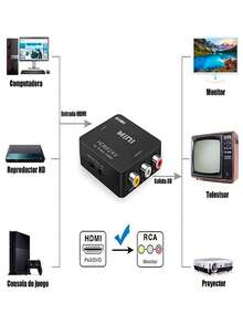 Convertidor De HDTV A RCA - AV Audio Vídeo Adaptador Para TV - Negro - Ver 2