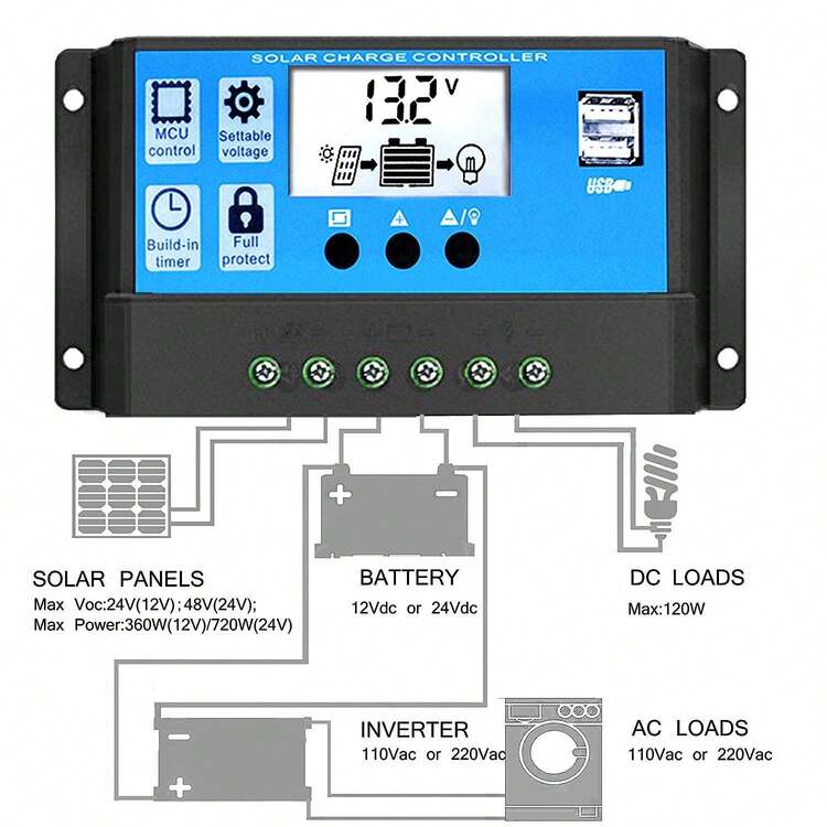 Motor Controllers - Azul-RBL-10A - Añade 2