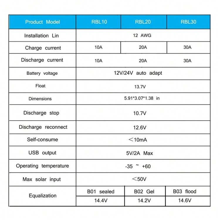 Motor Controllers - Azul-RBL-10A - Añade 5