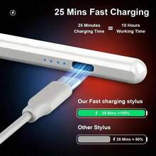 Tương thích với Apple Pencil thế hệ 1 và 2, có tính năng chống chạm lòng bàn tay và cảm biến độ nghiêng, phù hợp với các dòng máy 6/7/8/9/10 (2018-2026), Mini thế hệ 5/6, Air thế hệ 3/4/5, Pro thế hệ 11/12. - Nhiều màu - Xem 6