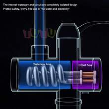 Grifo de calefacción, calentador de agua eléctrico de cocina, calentador de agua todo en uno, calentador de agua instantáneo, calentador de agua eléctrico para ducha, calentador de agua instantáneo con grifo de agua fría y caliente, grifo calentador de agua eléctrico sin tanque instantáneo de 110 V, grifo de calentamiento rápido, grifo de agua caliente giratorio de 360°, temperatura ajustable, visualización de temperatura en pantalla, fácil de instalar, adecuado para baño, cocina, grifo de casa, balcón, fregadero de RV, para lavar platos y verduras (blanco) - Blanco - Ver 9
