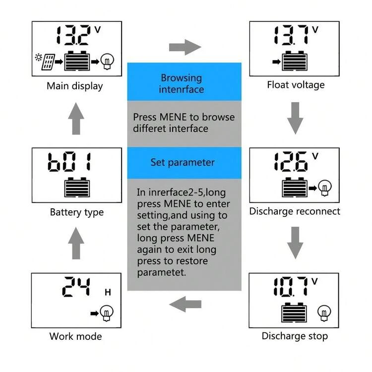 Motor Controllers - Azul-RBL-10A - Añade 4