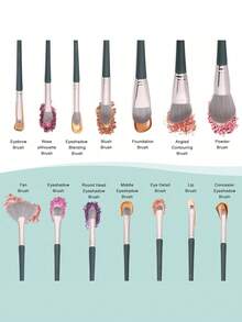 14pcs Professional Haze Green Makeup Brush Set, Soft Synthetic Hair Brushes, Create Airy Makeup Look, Complete Green Nature-Inspired Makeup Tool Collection, Cruelty-Free, Vegan, Suitable For Foundation, Powder, Blending, Eyeshadow - Green - View 3