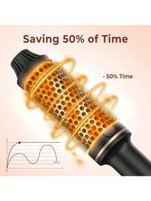 UKLISS Multifunctional Electric Curling Brush - Ceramic Heating Styling Brush Dual PTC Technology | Suitable For All Hair Types 220-240V | Perfect Holiday Gift For Women, Moms, Girlfriends - Black - View 10