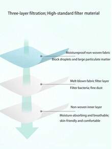Einweg 3-lagige Ohrschlaufen Gesichtsmaske, staubdicht & atmungsaktiv, einzeln verpackt, mehrfarbig & in verschiedenen Größen, ganzjährig erhältlich - mehrfarbig - Übersicht 4