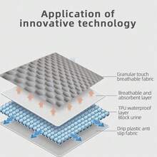 1pc Reusable Pet Pee Pad, Pet Bed Mat, Dog Training Pad, Pet Sofa Mat, Dog Cage Mat, Suitable For Medium/Small Cats & Dogs, Non-Stick, Machine Washable, Granular Texture - Multicolor - View 3