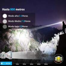 DORRAS Headlamps - Star - View 3