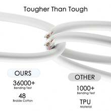 1/2/5条装 USB-A 转 USB-C 3.3 英尺/100 厘米充电线，快充数据线，兼容 17/16/15 Pro Max Plus - 白色 - 查看 5