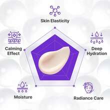 Krim Wajah Pelembap 50ml, Meningkatkan Lapisan Pelindung Kelembapan Kulit, Pelembap Wajah yang Menutrisi Secara Mendalam, Memperbaiki Warna Kulit yang Tidak Merata, Membuat Kulit Bersinar - Hyaluronic Acid - View 4