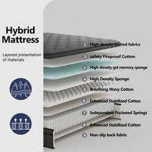 LoyRoad 12/14 Inch Bedroom Furniture,Memory Foam Queen Mattress, Twin, Full, Queen, King Mattress, Built-In Independent Pocket Spring, Provides Edge Support, Medium Hardness, Does Not Contain Fiberglass, No Odor, Strong Breathability, Anti-Fall And Wear-Resistant - Grey - View 9