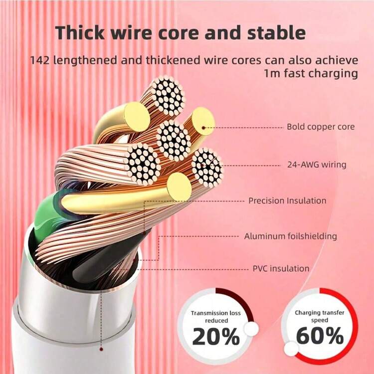 Juego de cargador de pared de 20W, adaptador de carga rosa con cable de carga USB-C a iOS de 3.3 pies/100 cm trenzado en nailon sin enredos, compatible con iPhone 14 13 12 11 Pro Max Plus, kit de carga portátil - Tipo de Enchufe A USA (110-127V) - Añade 6