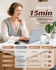 KISSBOBO Portable Electric Breast Pump - Powerful Adjustable Suction, Whisper-Quiet, Leak-Proof & Painless, Ideal For Home, Work & Travel  (K5,White,2Pack) - 白色 - 查看 2